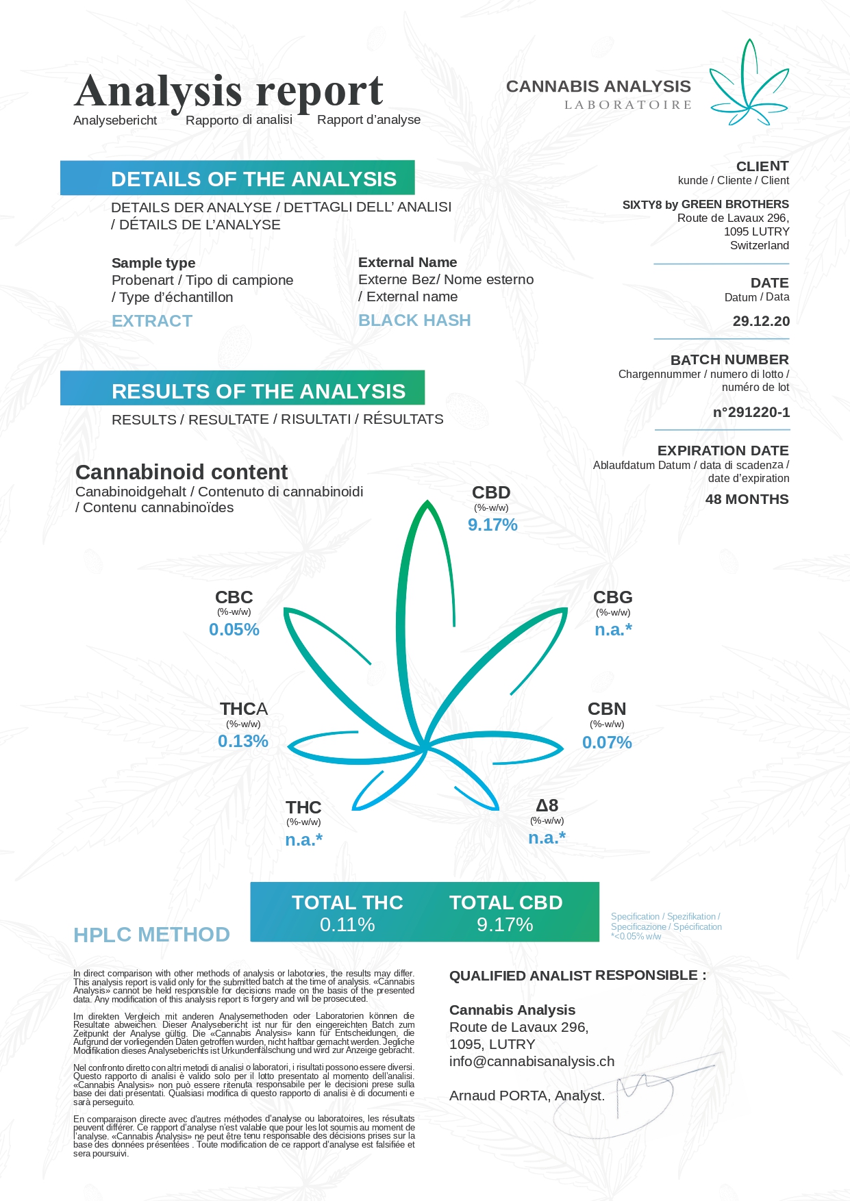 ANALYSE CBD BLACK HASH