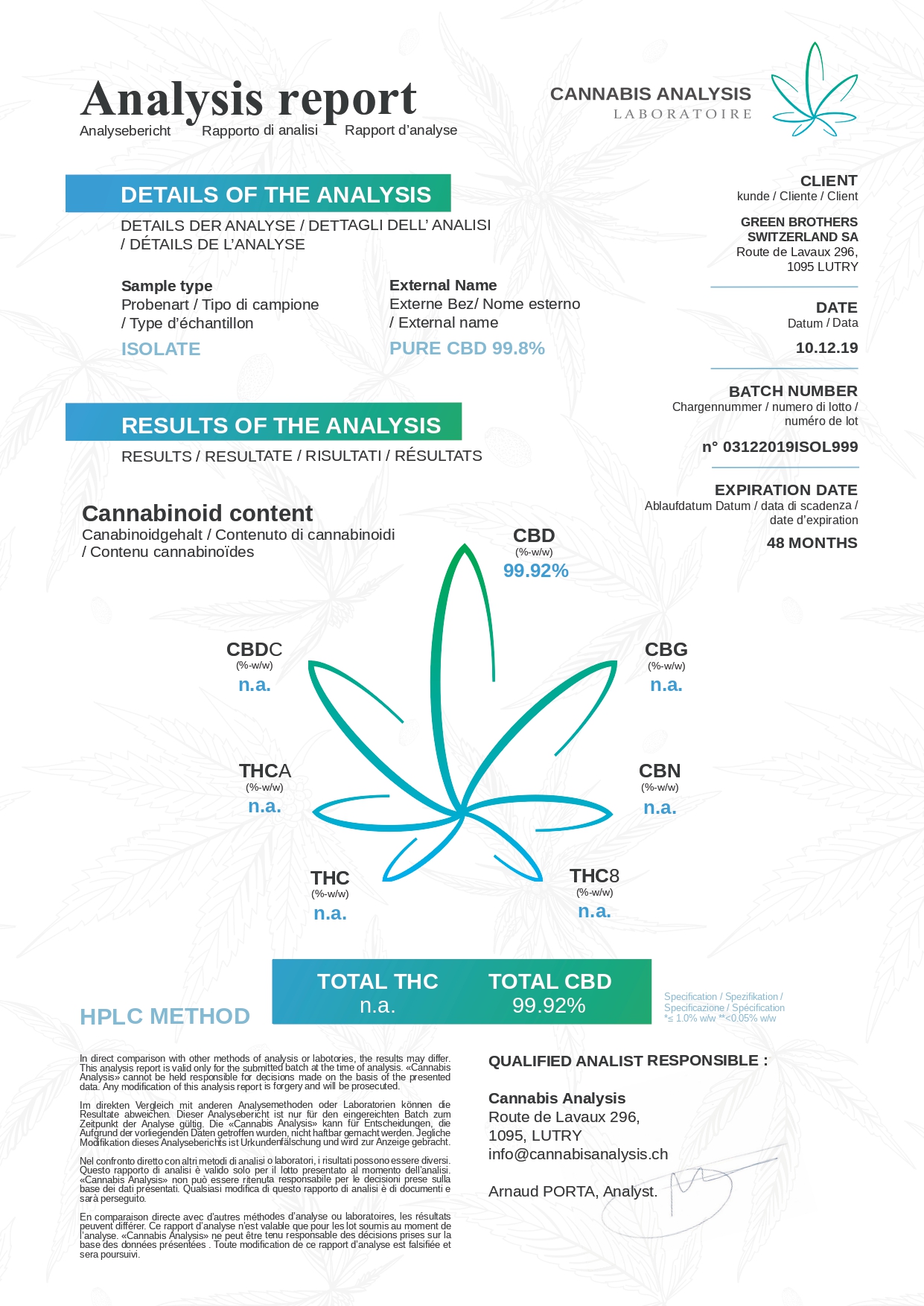 CBD ANALYSES ISOLAT